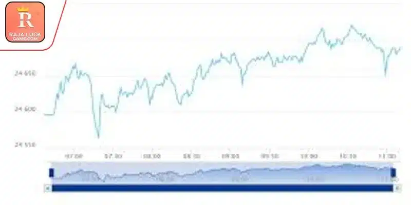 Investor sentiment strengthens gradually during extended market rebound phases